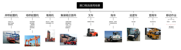亿道信息助力江苏某港口码头智能化管理 亿道信息助力江苏某港口码头智能化管理