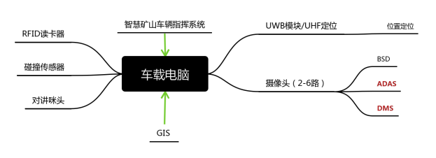 亿道信息助力江苏某矿场的数字化转型 亿道信息助力江苏某矿场的数字化转型