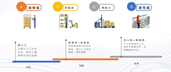 亿道信息助力广东某智慧工厂改造 亿道信息助力广东某智慧工厂改造